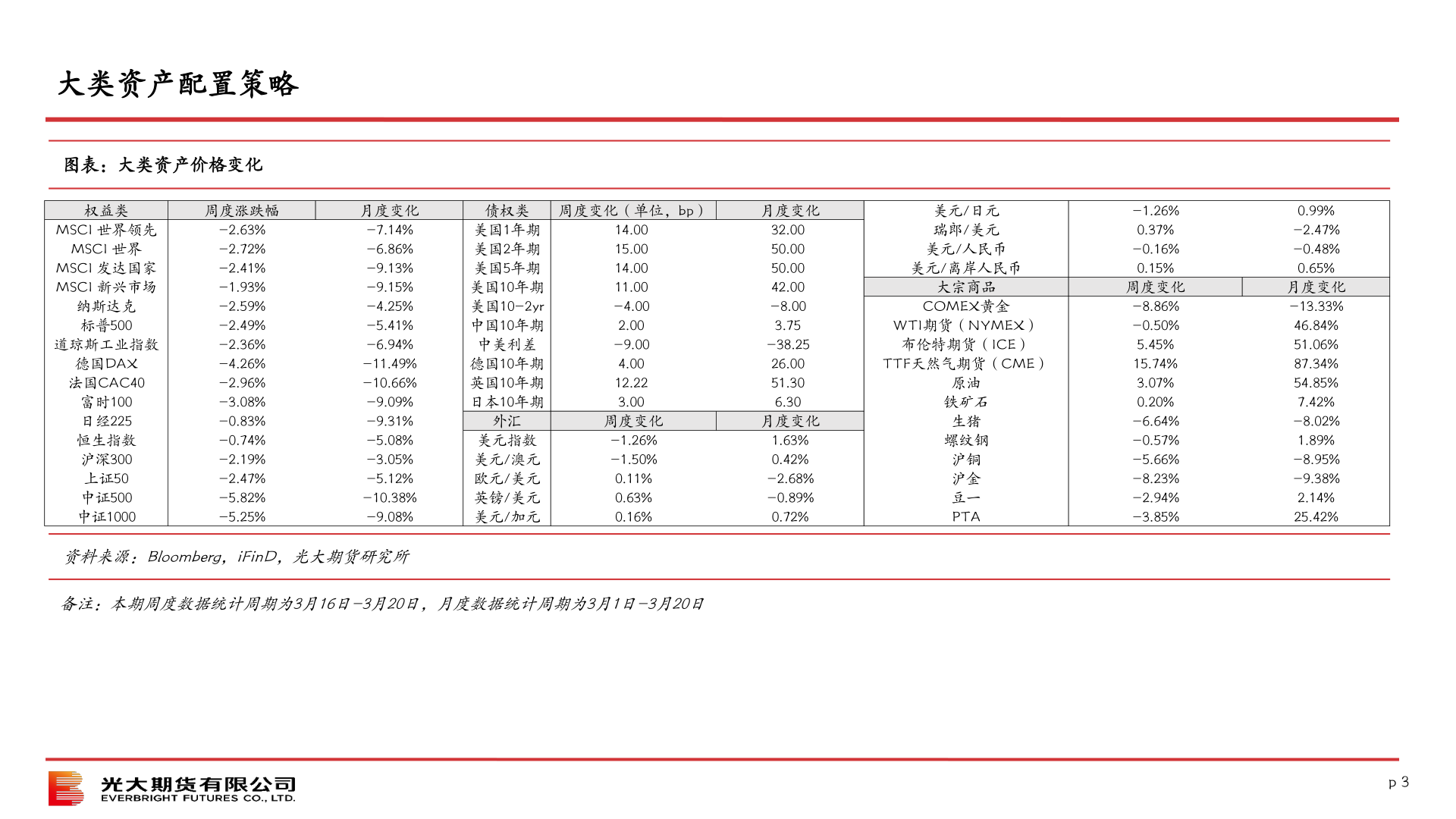 各位网友请教一下大类资产配置策略