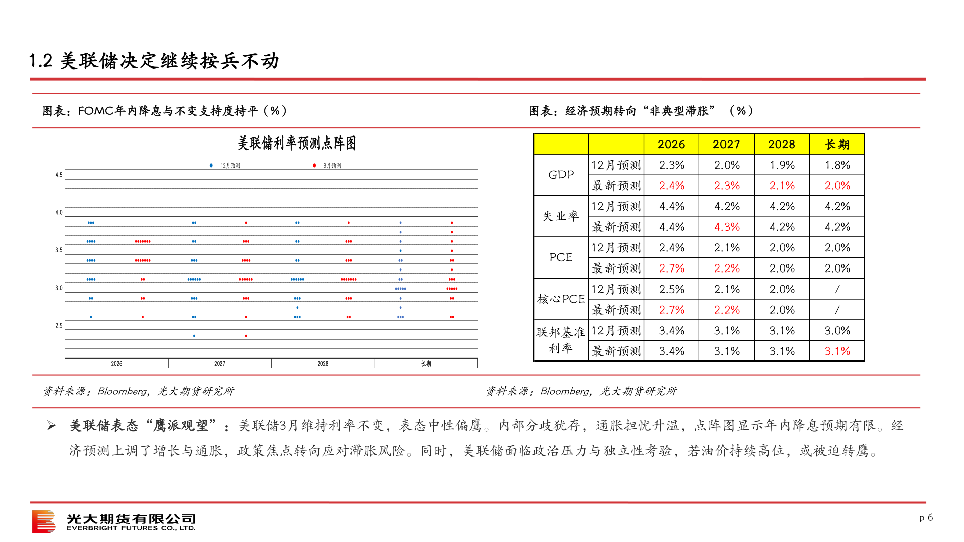 我想了解一下1.2 美联储决定继续按兵不动