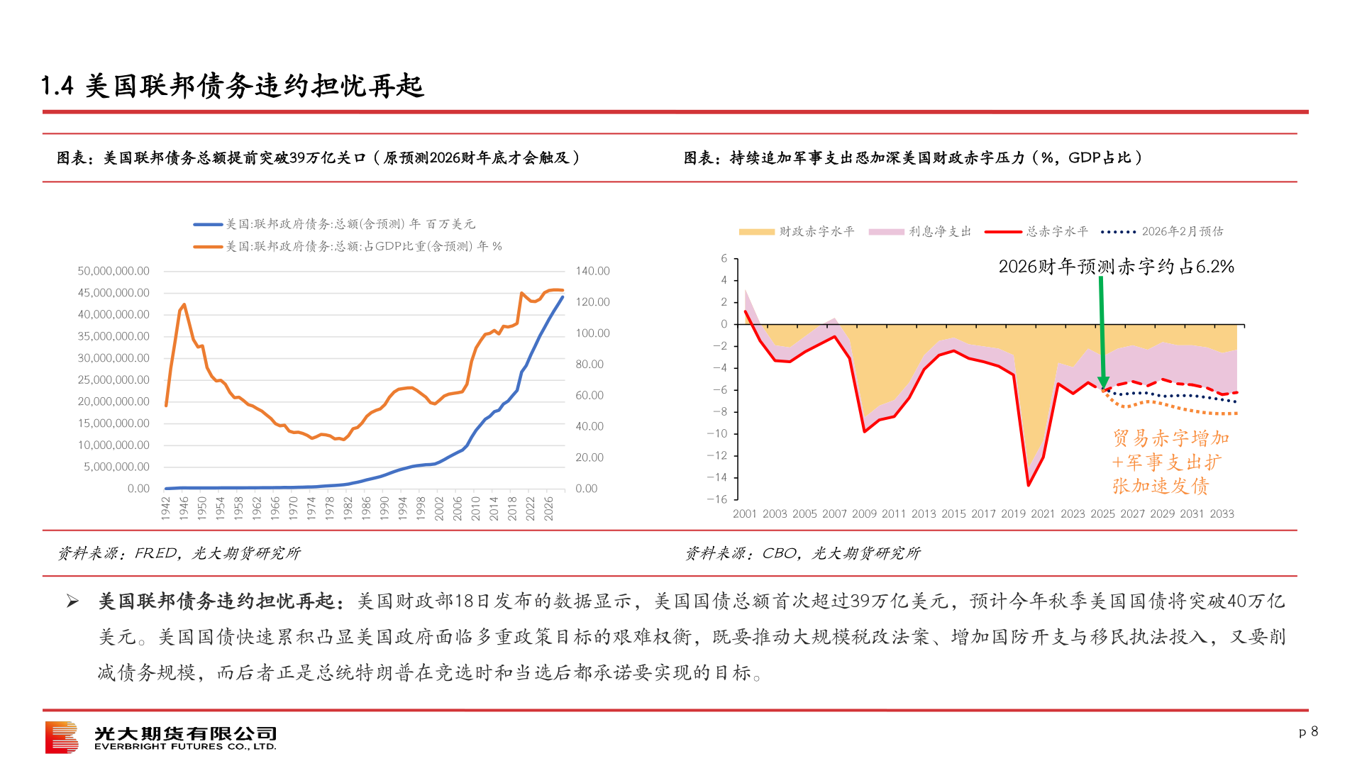请问一下1.4 美国联邦债务违约担忧再起