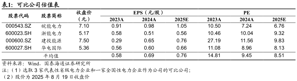 咨询下各位可比公司估值表