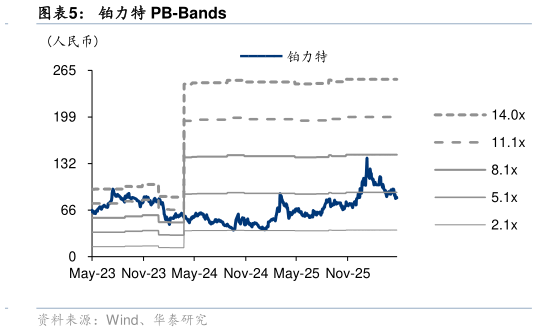 我想了解一下铂力特 PB-Bands