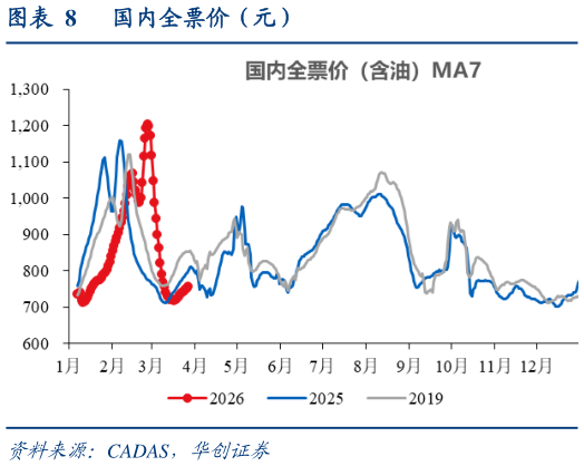 请问一下国内全票价（元）
