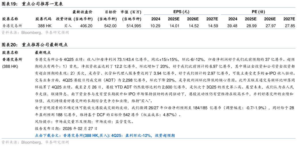 怎样理解重点公司推荐一览表