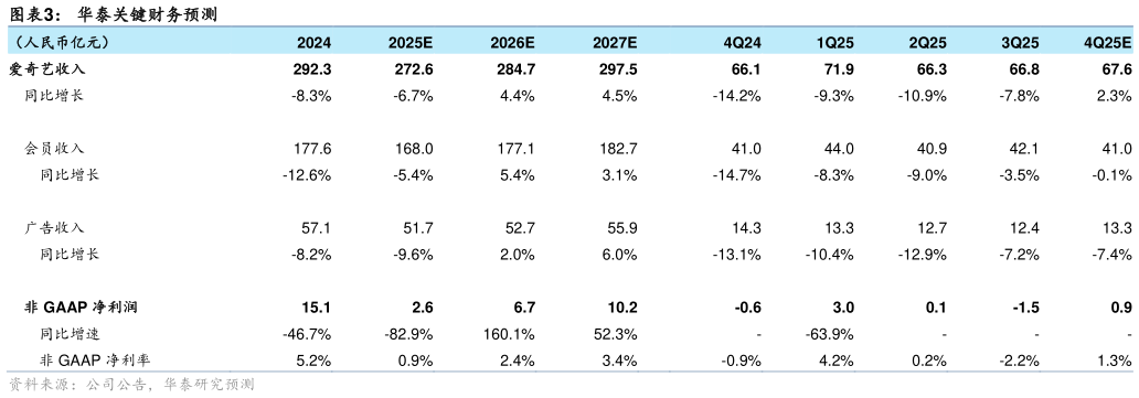 如何解释华泰关键财务预测