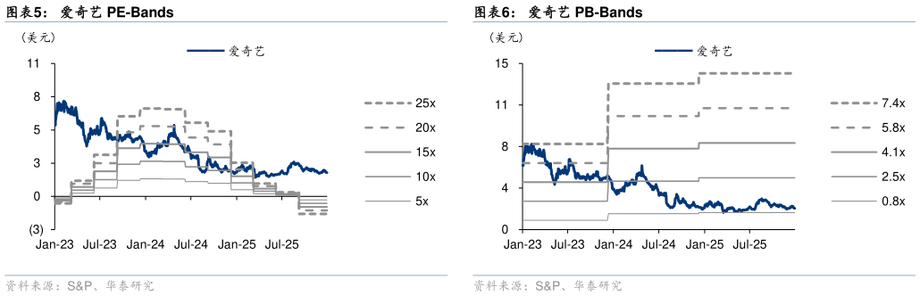 怎样理解爱奇艺 PE-Bands