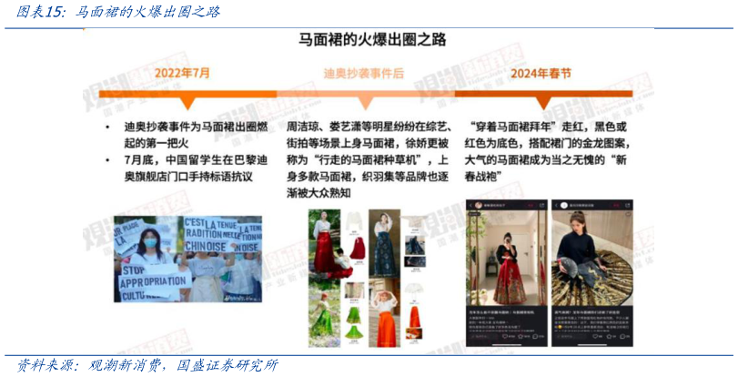 如何解释马面裙的火爆出圈之路