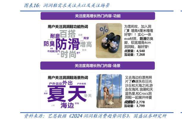 如何了解洞洞鞋需求关注点以及关注场景