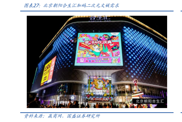 如何了解北京朝阳合生汇加码二次元文娱需求