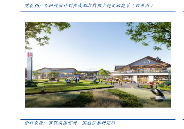 咨询大家百联股份计划在成都打熊猫主题文旅奥莱（效果图）