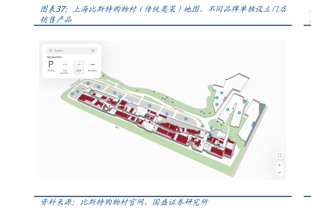 怎样理解上海比斯特购物村“（传统奥莱）地图，不同品牌单独设立门店