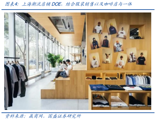 一起讨论下上海潮流店铺DOE，结合服装销售以及咖啡店与一体