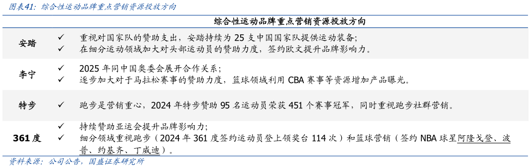 我想了解一下综合性运动品牌重点营销资源投放方向