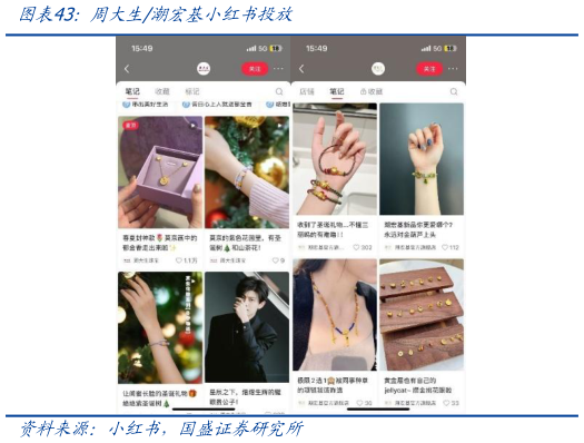 我想了解一下周大生潮宏基小红书投放