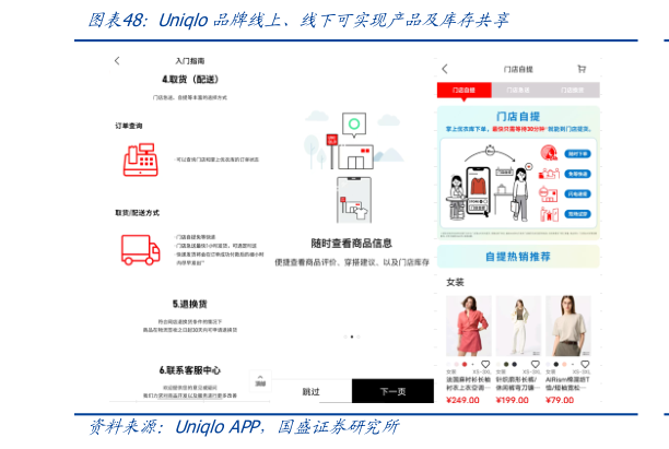 你知道Uniqlo品牌线上、线下可实现产品及库存共享