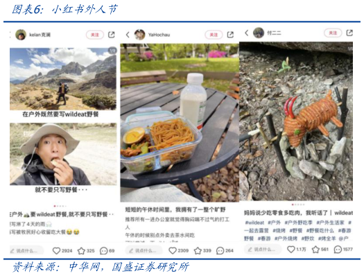 各位网友请教一下小红书外人节