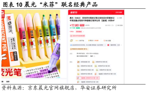 想关注一下晨光“米菲”联名经典产品