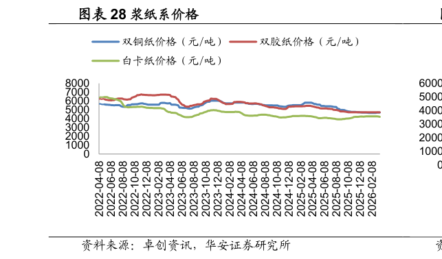 想问下各位网友浆纸系价格