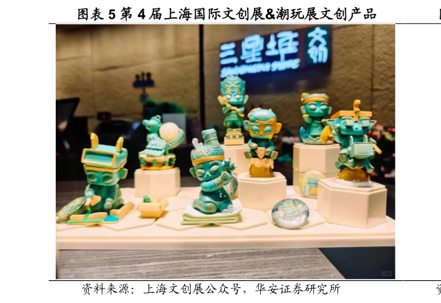 各位网友请教一下第 4 届上海国际文创展潮玩展文创产品