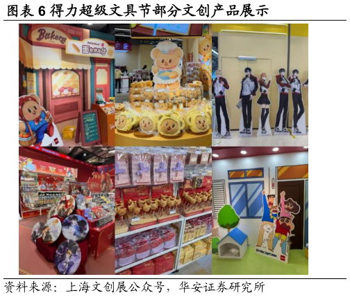 请问一下得力超级文具节部分文创产品展示