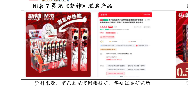 咨询下各位晨光斩神联名产品