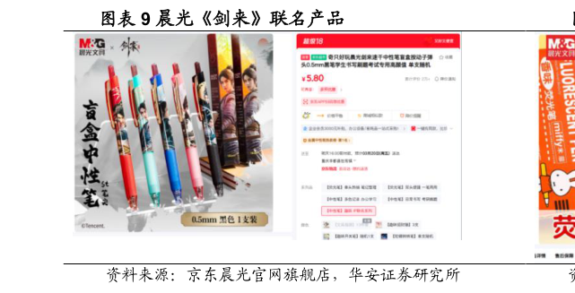 如何了解晨光剑来联名产品