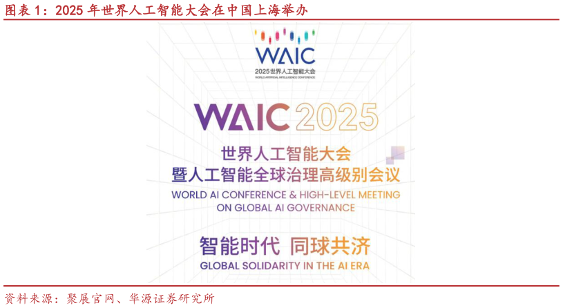 如何了解2025 年世界人工智能大会在中国上海举办