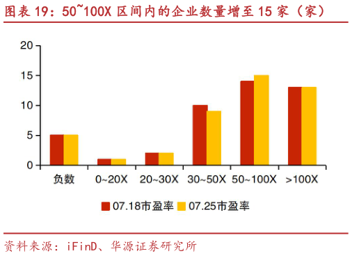 各位网友请教一下50100X 区间内的企业数量增至 15 家（家）