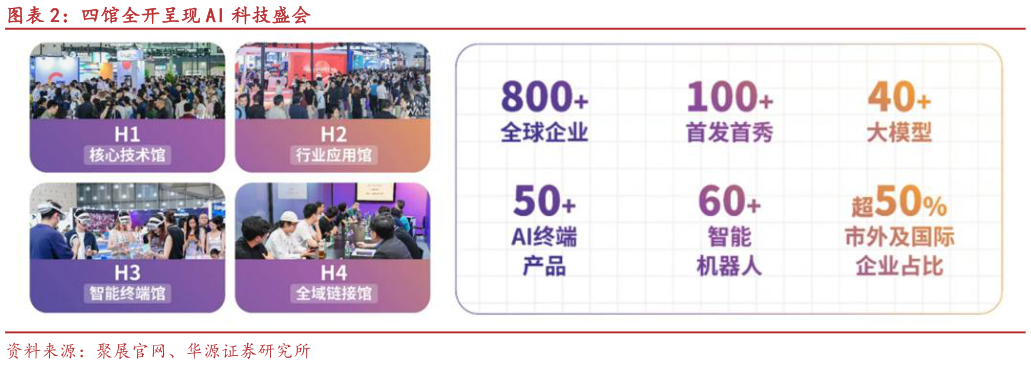 想关注一下四馆全开呈现 AI 科技盛会