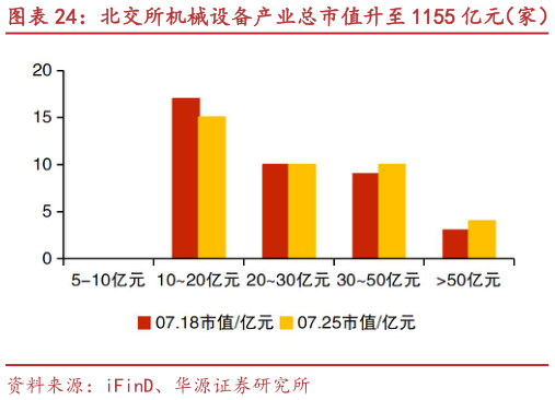 怎样理解北交所机械设备产业总市值升至 1155 亿元（家） 恒立钻具、铁拓机械等市值涨跌幅居前
