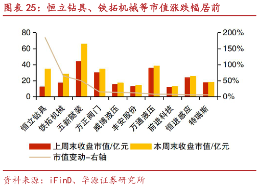 想关注一下恒立钻具、铁拓机械等市值涨跌幅居前