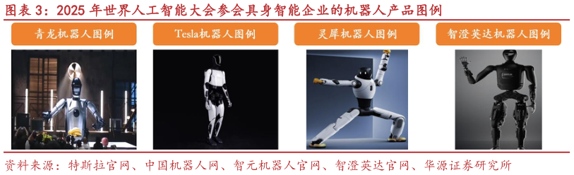 如何了解2025 年世界人工智能大会参会具身智能企业的机器人产品图例