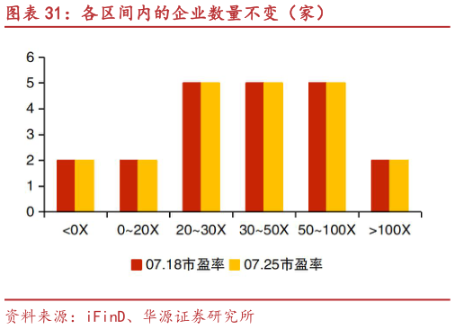 想问下各位网友各区间内的企业数量不变（家）