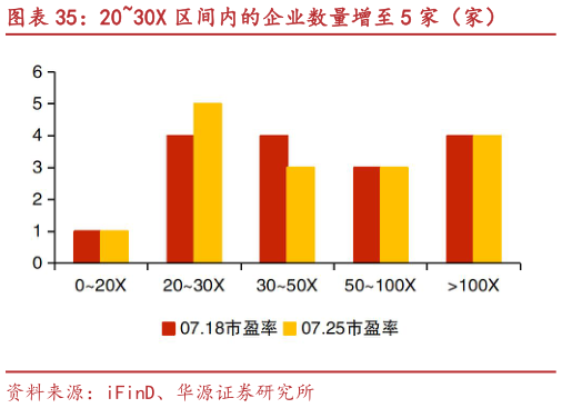 如何看待2030X 区间内的企业数量增至 5 家（家）