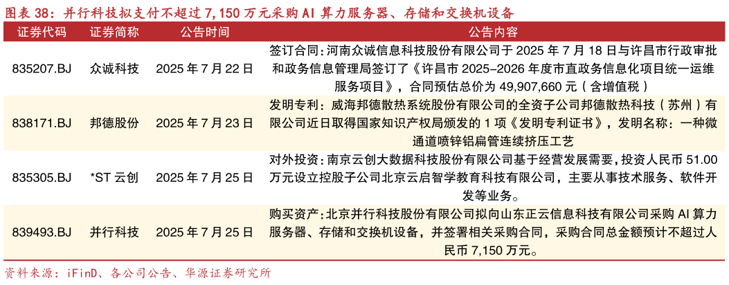 如何了解并行科技拟支付不超过 7,150 万元采购 AI 算力服务器、存储和交换机设备