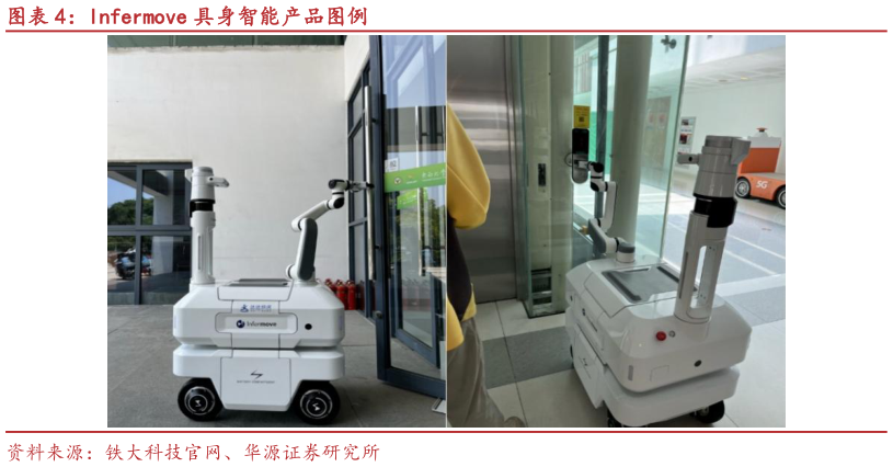 如何才能Infermove 具身智能产品图例