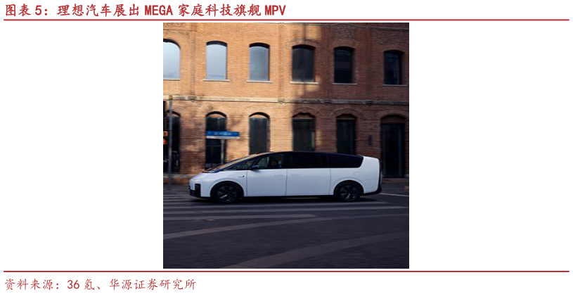 如何了解理想汽车展出 MEGA 家庭科技旗舰 MPV