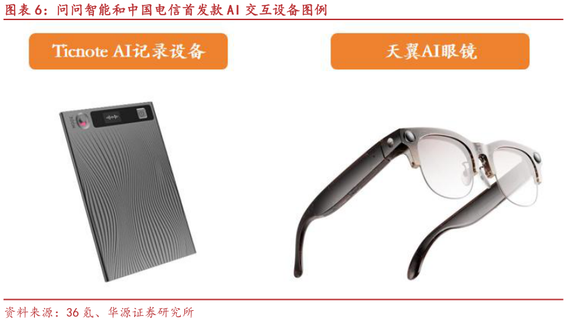 咨询大家问问智能和中国电信首发款 AI 交互设备图例