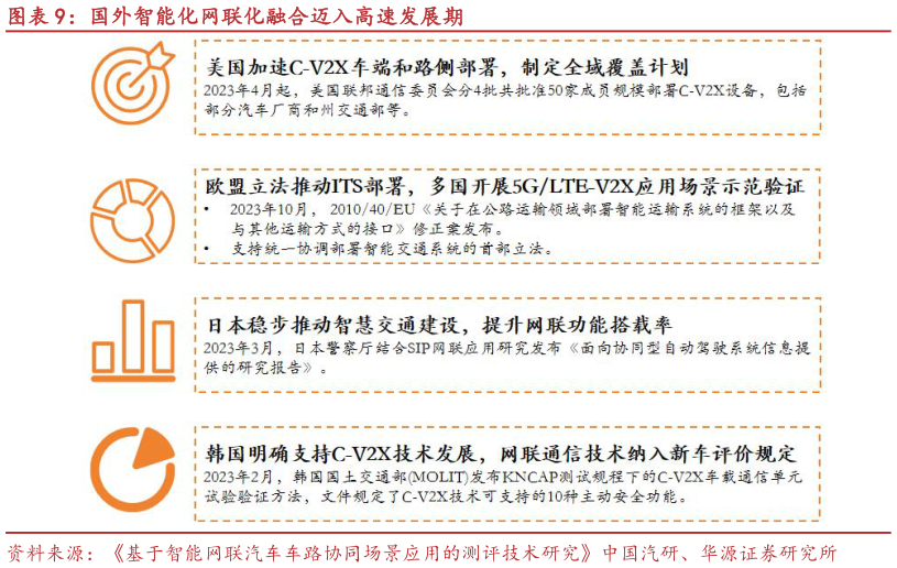如何了解国外智能化网联化融合迈入高速发展期