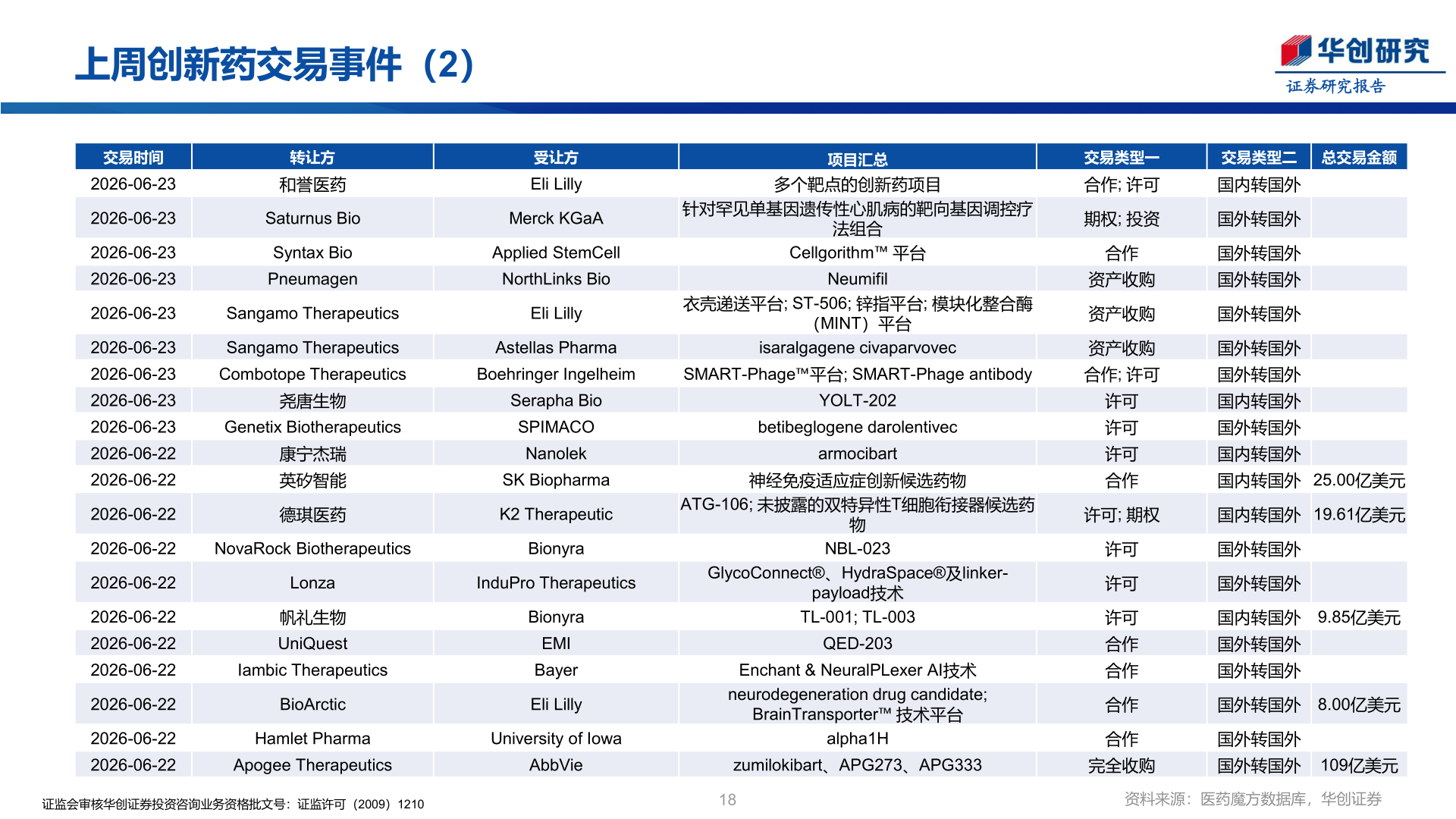 如何了解上周创新药交易事件（2）
