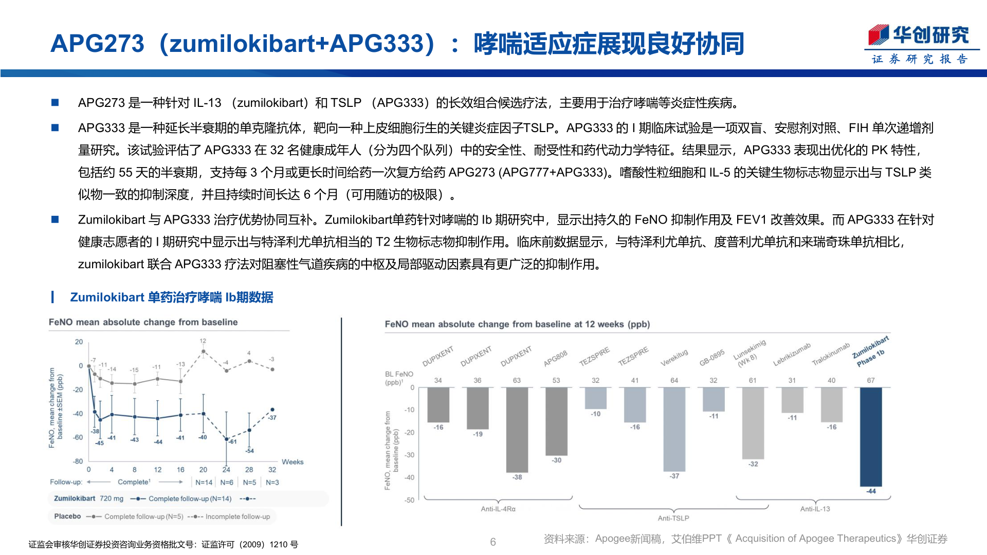 咨询大家APG273（zumilokibart+APG333）：哮喘适应症展现良好协同