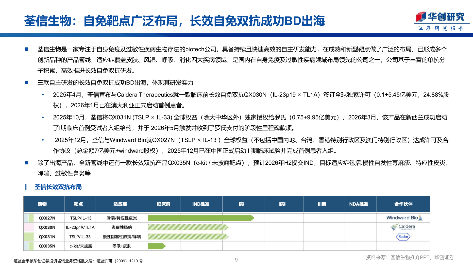 如何了解荃信生物：自免靶点广泛布局，长效自免双抗成功BD出海