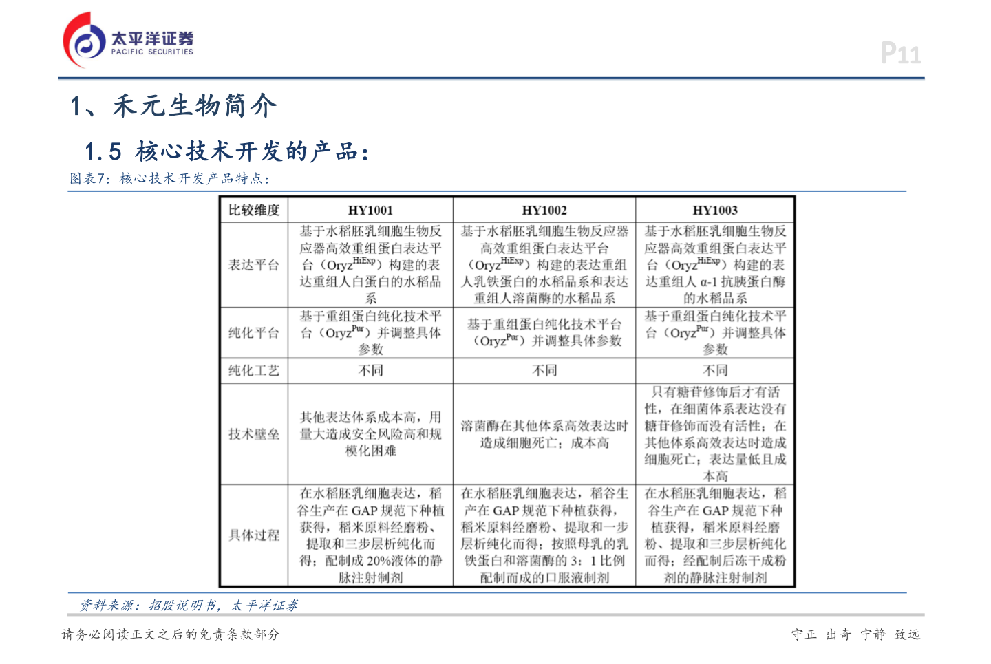 我想了解一下1、禾元生物简介?