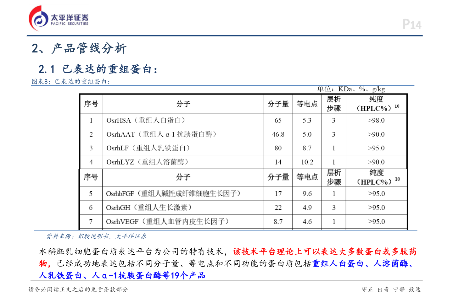 我想了解一下2、产品管线分析?