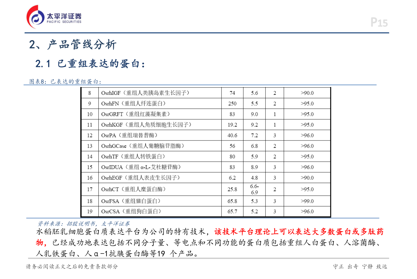 怎样理解2、产品管线分析?