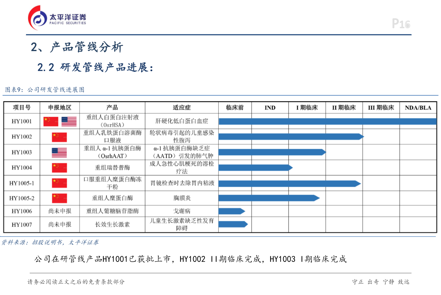 各位网友请教一下2、产品管线分析?