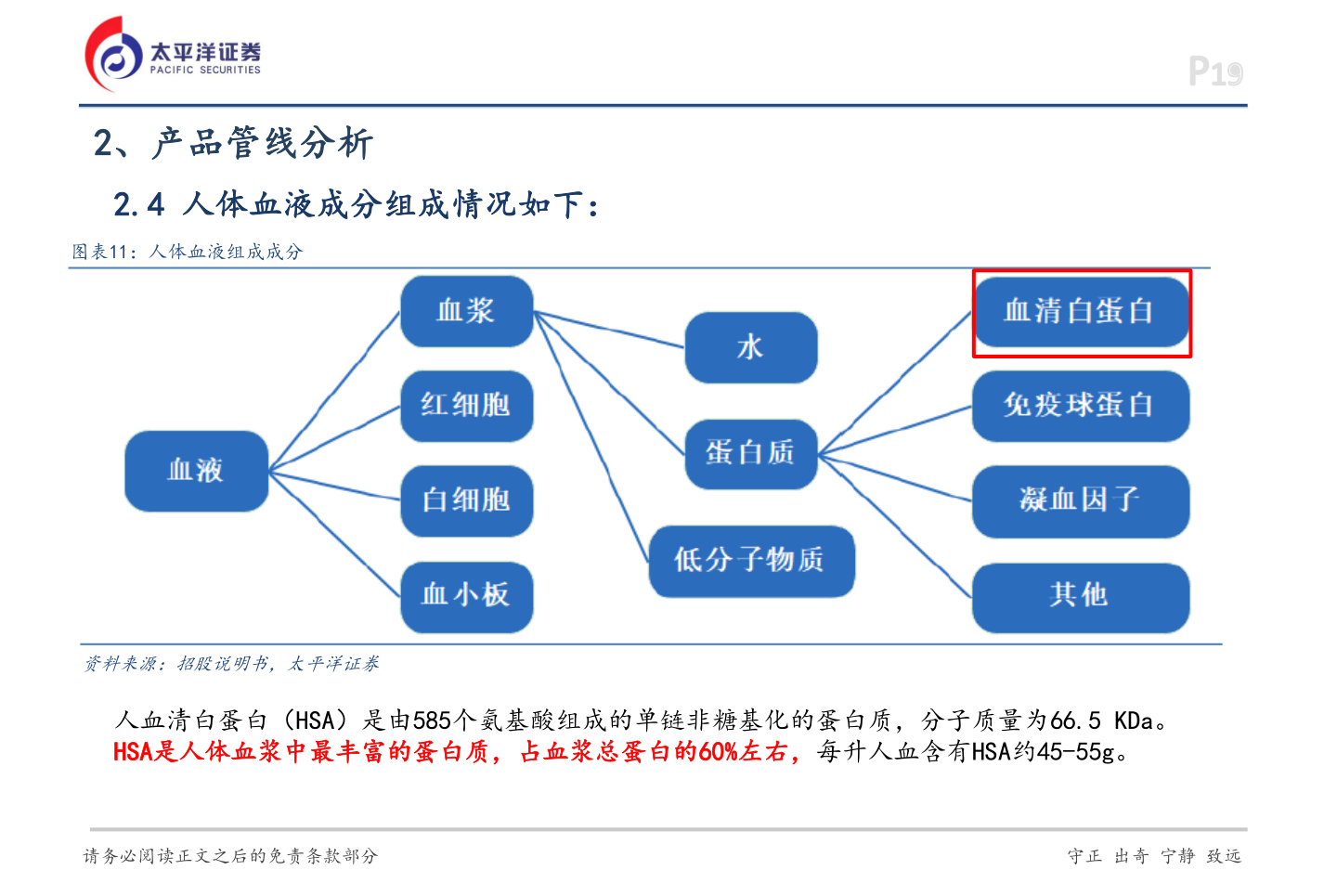 咨询大家2、产品管线分析?