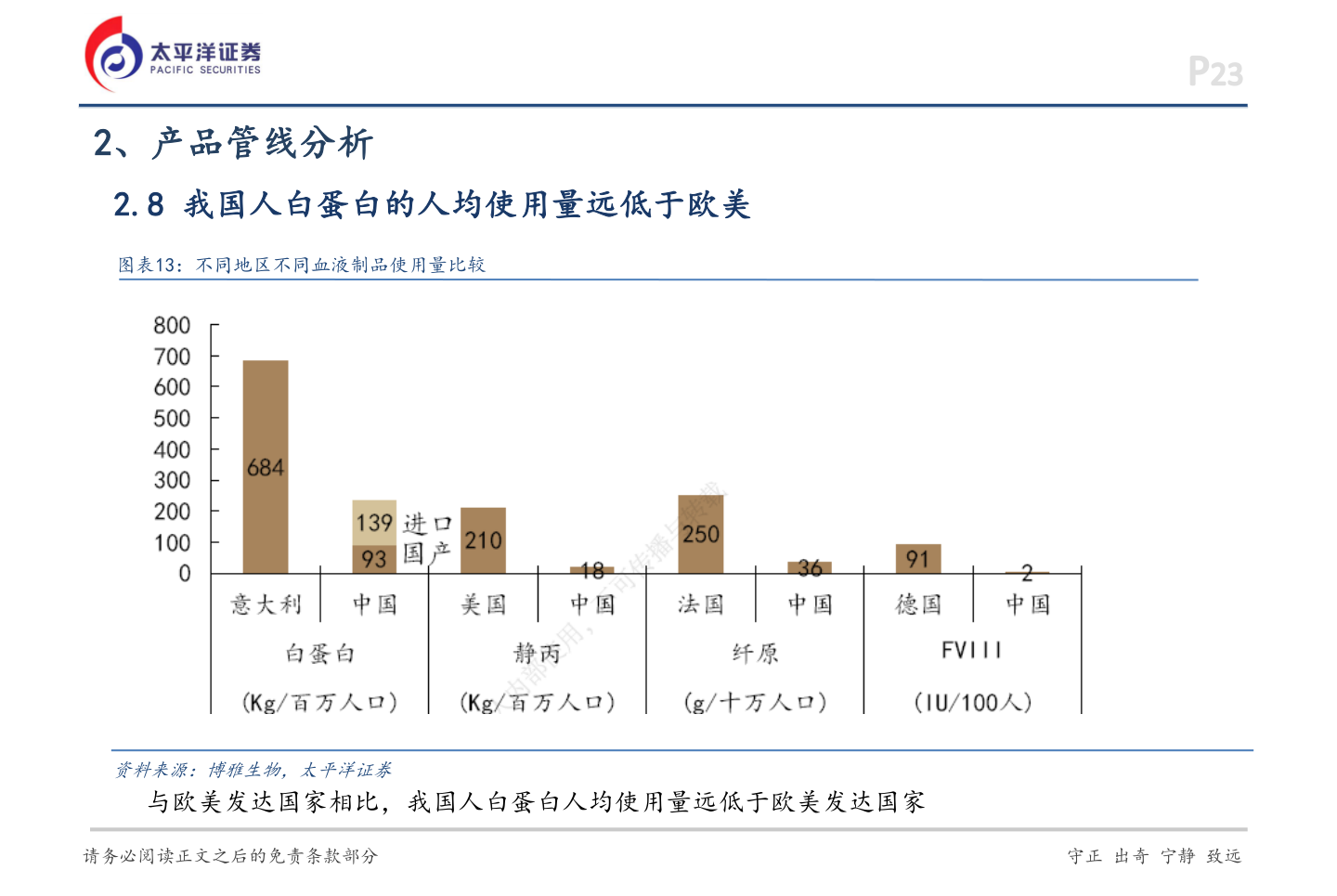 各位网友请教一下2、产品管线分析?