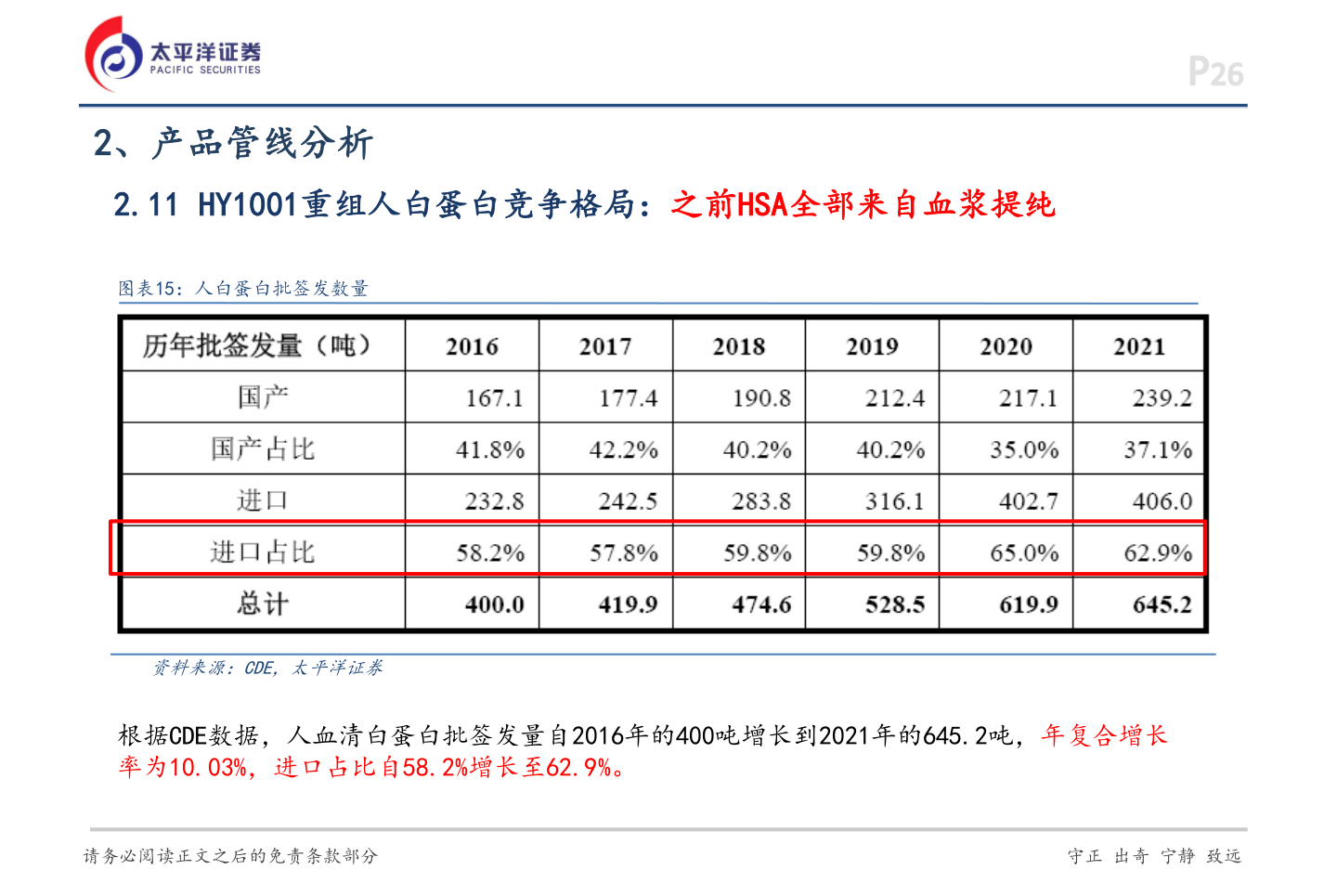 各位网友请教一下2、产品管线分析?