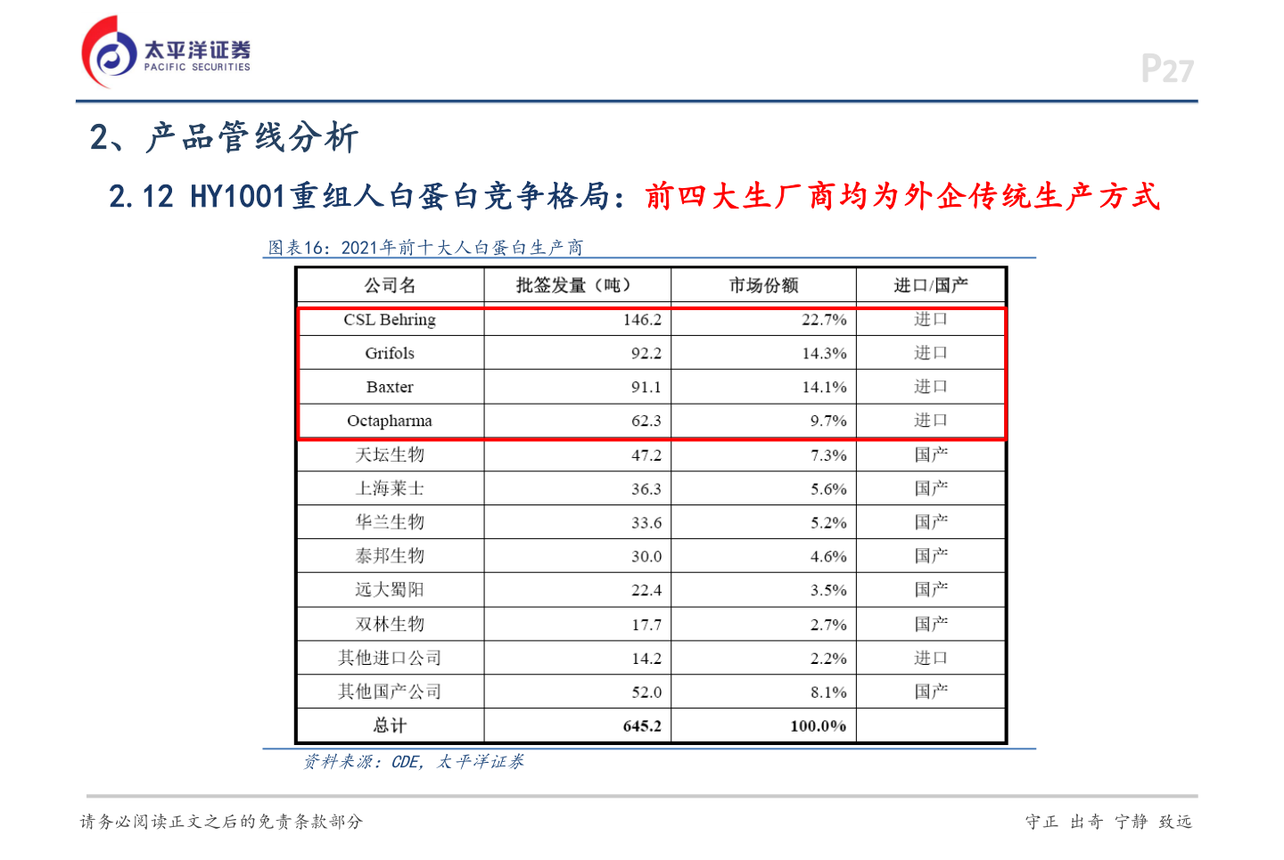 咨询大家2、产品管线分析