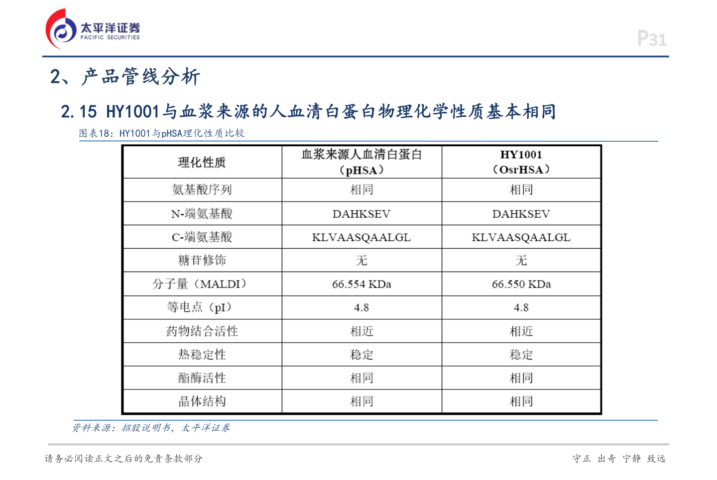 如何看待2、产品管线分析